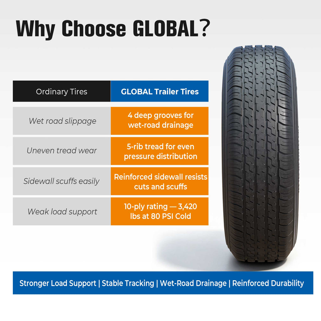 GLOBAL GX669 ST235/80R16 Trailer Tires Load Range E 10-Ply Rated, Radial BSW Set of 4 for Compatible RV Travel, Boat, Utility and Cargo Trailers